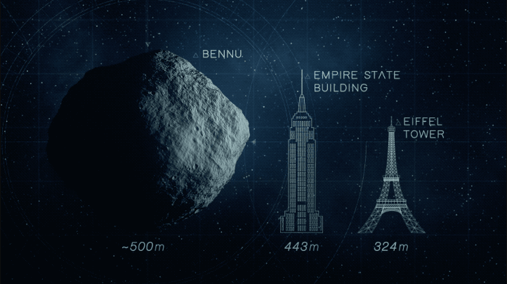 The "Bennu" Team