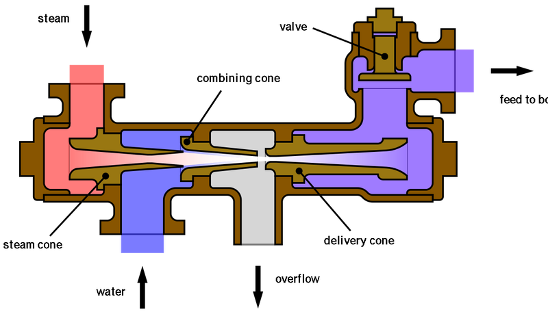 Steam cycle.