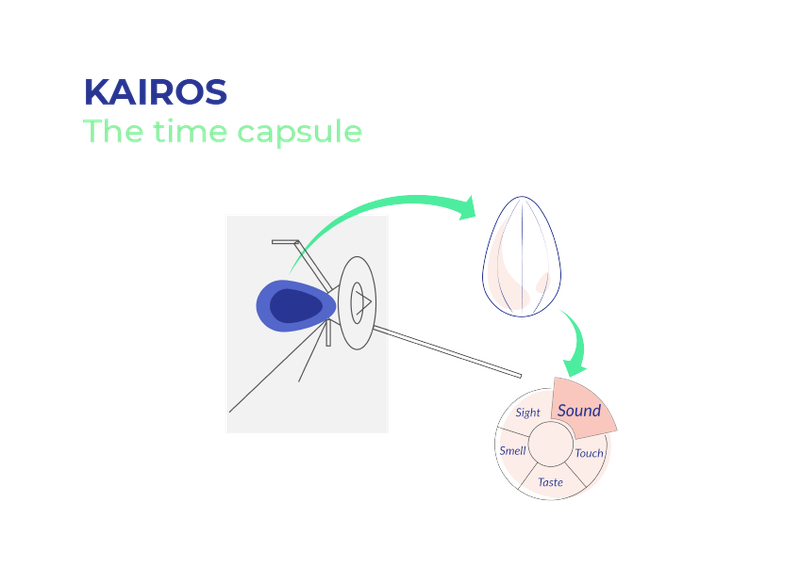 Kairos