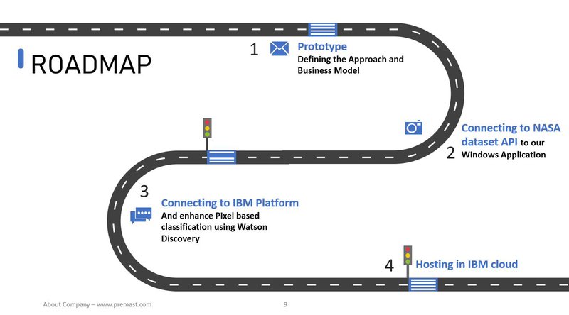 The overall roadmap 