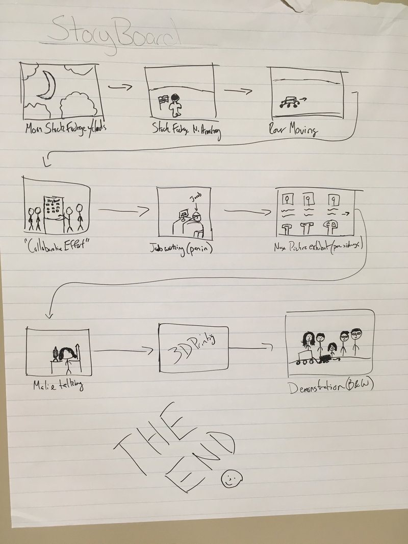 created a storyboard for our presentation with annotations