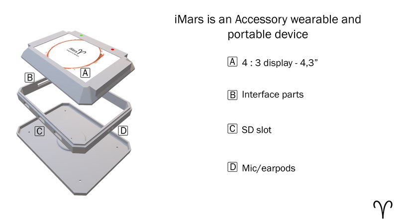 An exploded view of iMars, you can see the highlights features of the device.