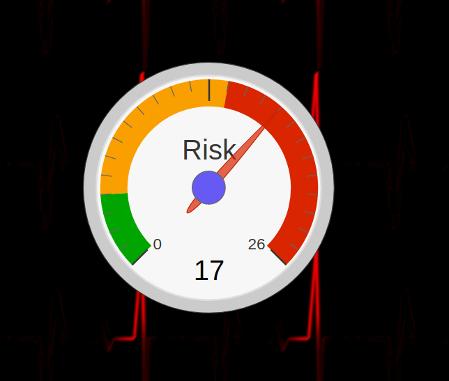 Risk calculator showing the result