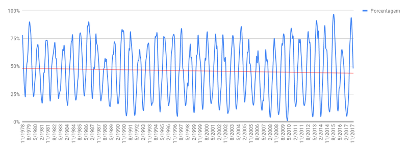 Trend of freezing of water in Bellingshausen and Amundsen Seas. Look at global warming taking place!