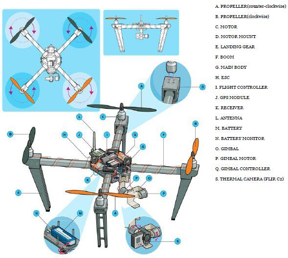 https://github.com/zyning/nasa-spaceapp-2018/blob/master/Drone.pdf