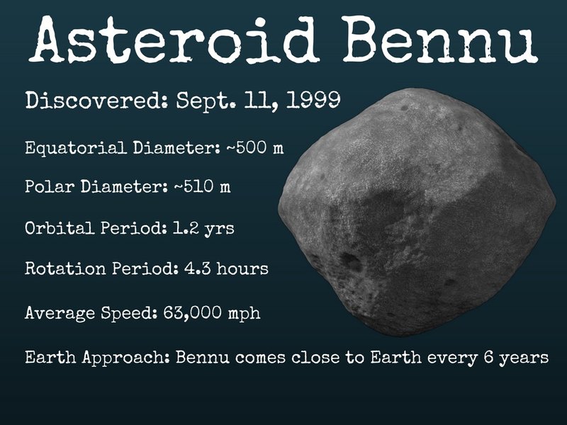 Asteroid Bennu...!