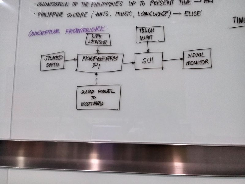 Conceptual framework!
