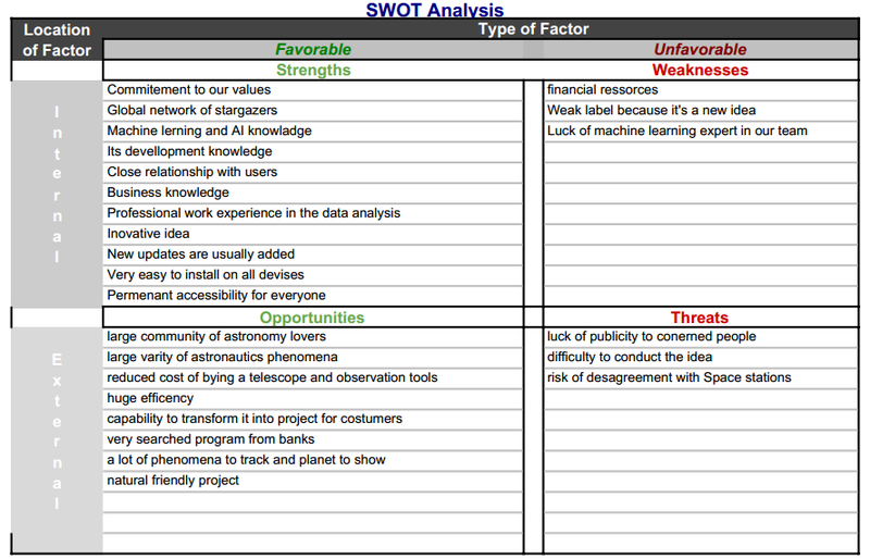 SWOT Analysis (V-SKY)
