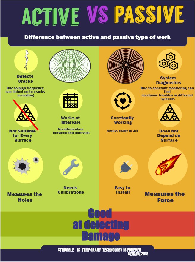 info-graphic of two modes of work 