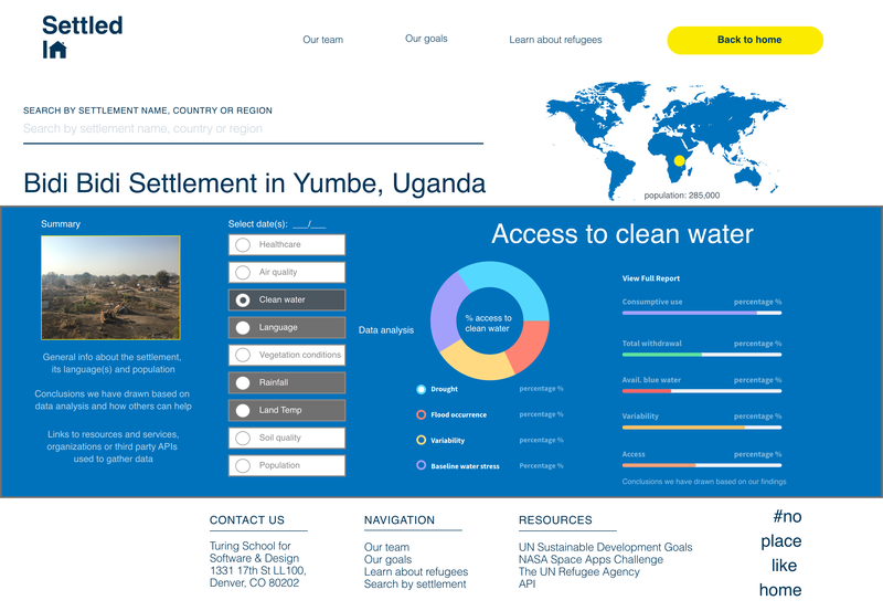 Specific example for the Bidi Bidi settlement in regards to access to clean water