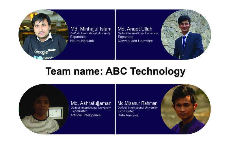 ABC Technology 