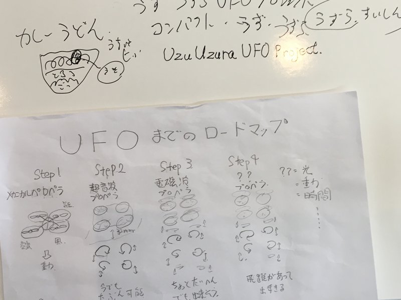 UzuUzura UFO Project